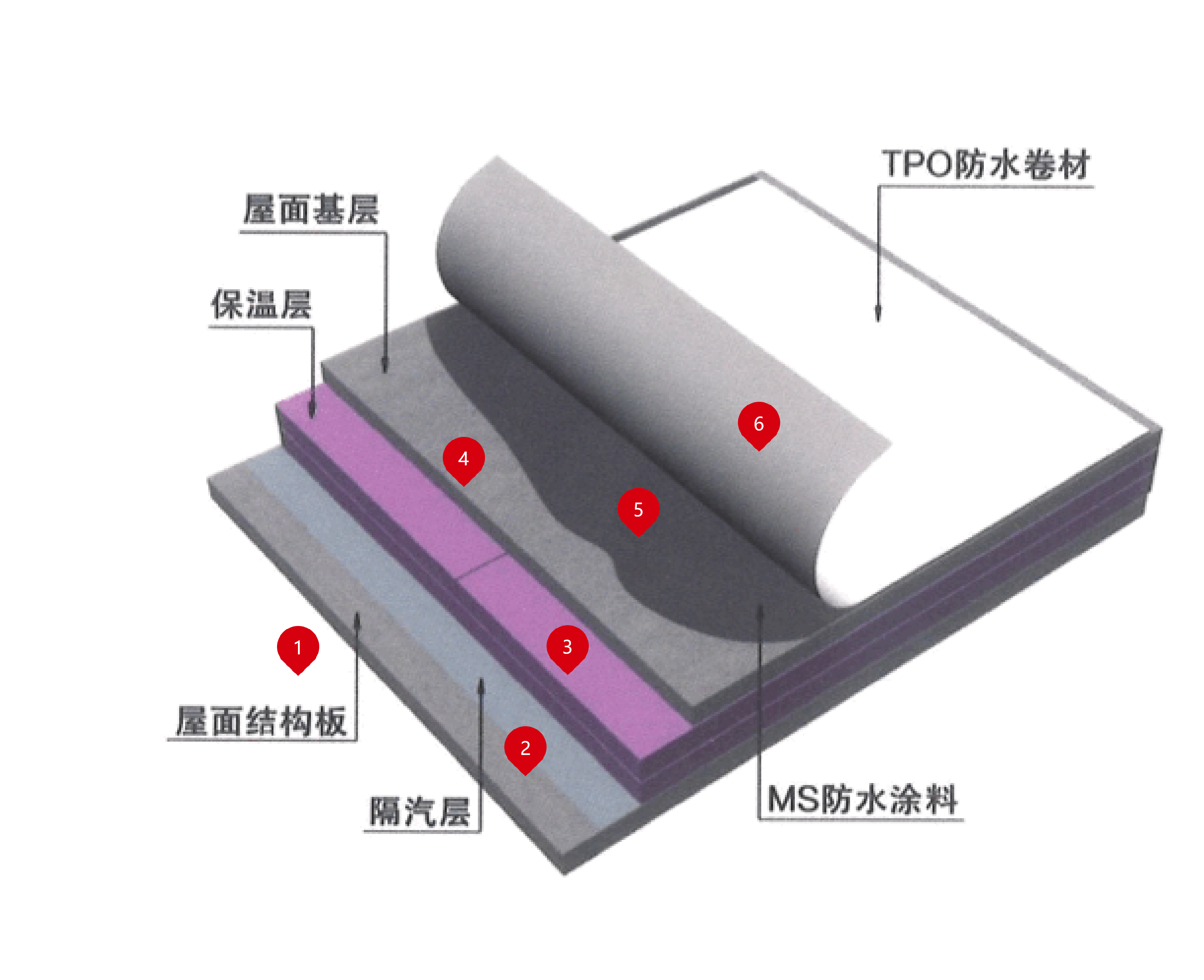 官方网站建设